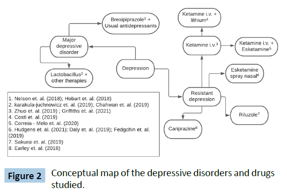 archives-medicine-depressive-disorders