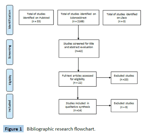 archives-medicine-research-flowchart