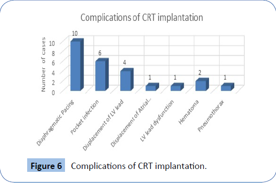 archivesofmedicine-Complications-implantation