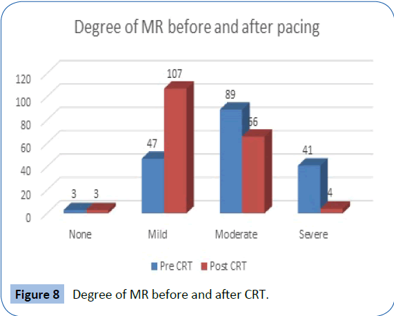 archivesofmedicine-Degree-before