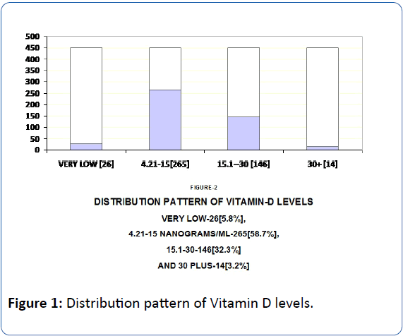 archivesofmedicine-Distribution-pattern