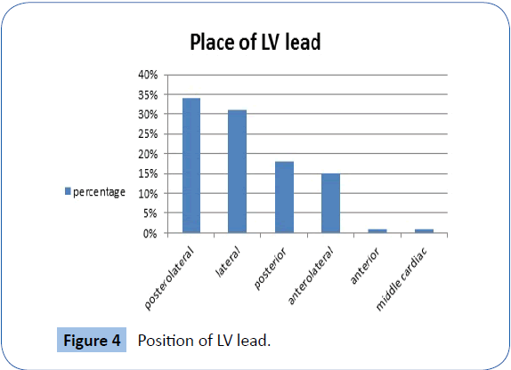archivesofmedicine-Position-lead