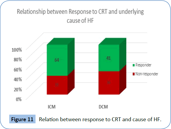 archivesofmedicine-Relation-response