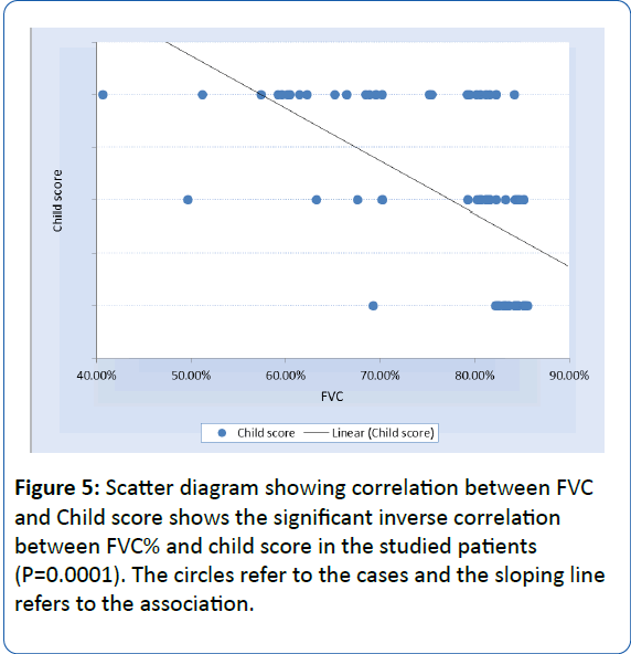 archivesofmedicine-Scatter-diagram