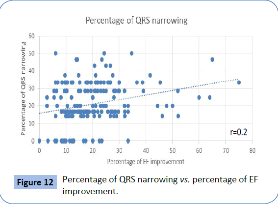 archivesofmedicine-narrowing-percentage