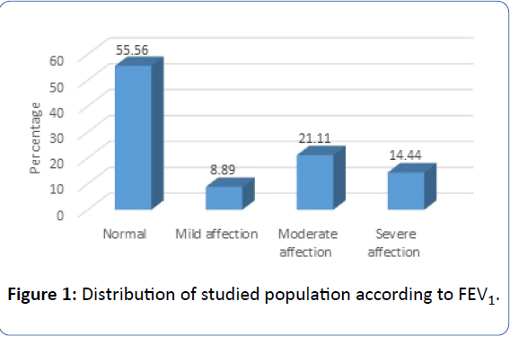 archivesofmedicine-studied-population