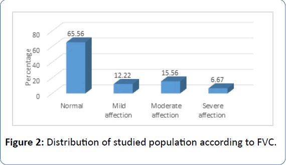 archivesofmedicine-studied-population