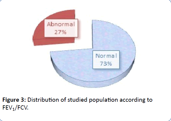 archivesofmedicine-studied-population