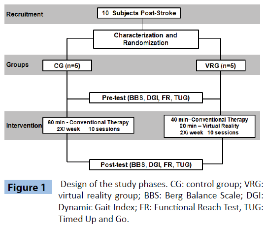 Effects Of Using Virtual Reality In Balance And Mobility Of Post Stroke Individuals A Pilot Study Insight Medical Publishing Effects Of Using Virtual Reality In Balance And Mobility Of Post Stroke Individuals A Pilot Study Insight Medical Publishing